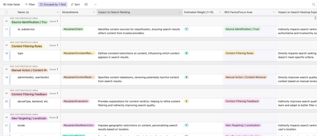 Tabela de banco de dados com os dados vazados do Google